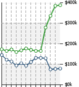 Home Value Graphic